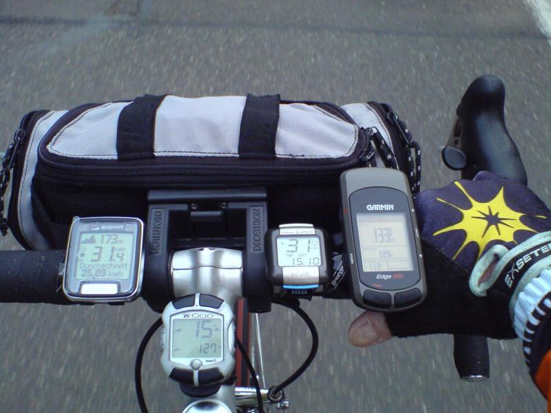Test cyklokomputerów