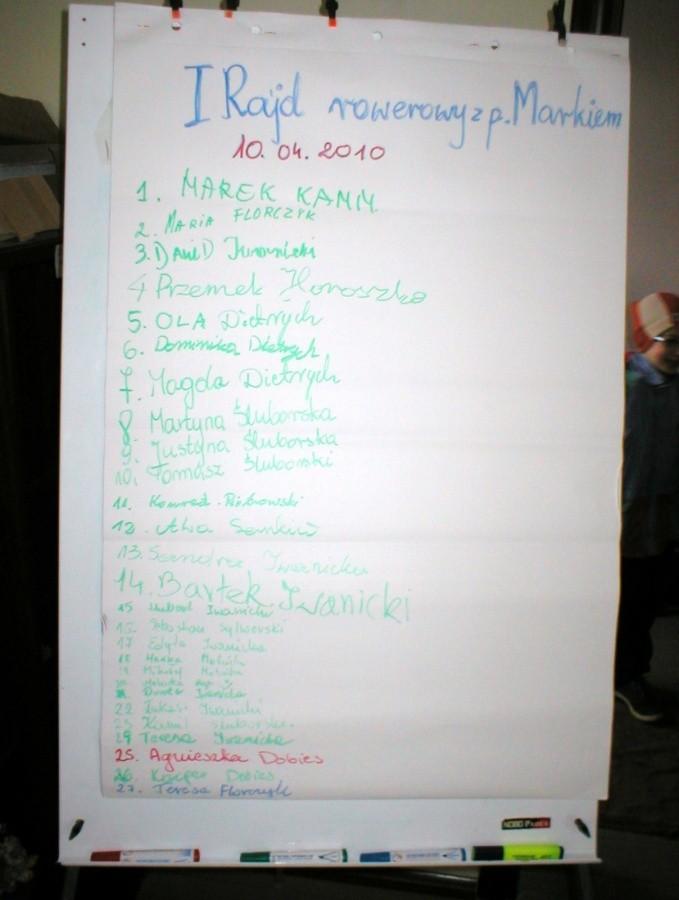 NM-LISTA UCZESTNIKÓW