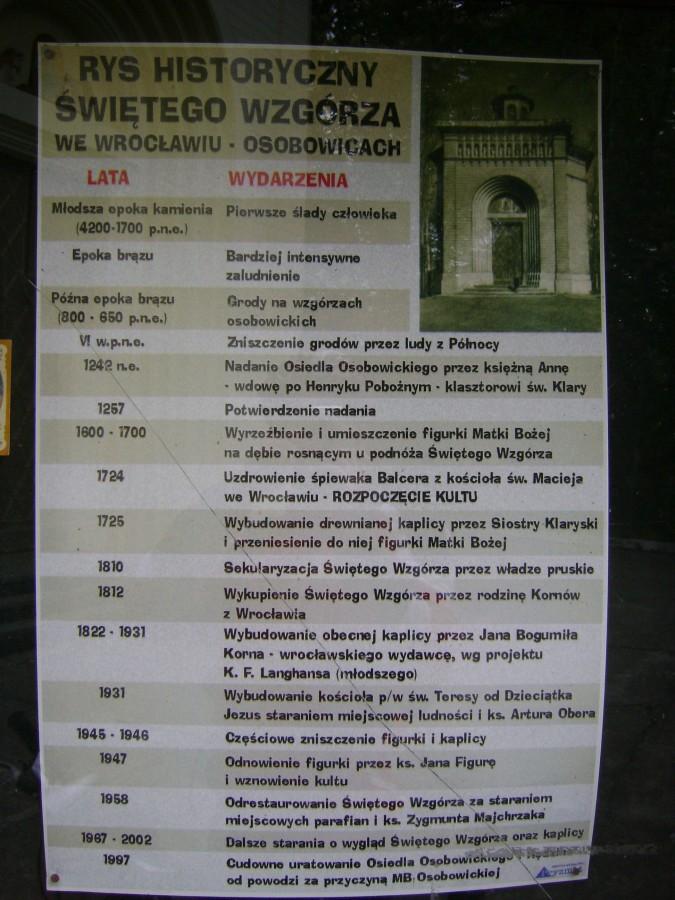 Rys historyczy - Góra Kapliczna