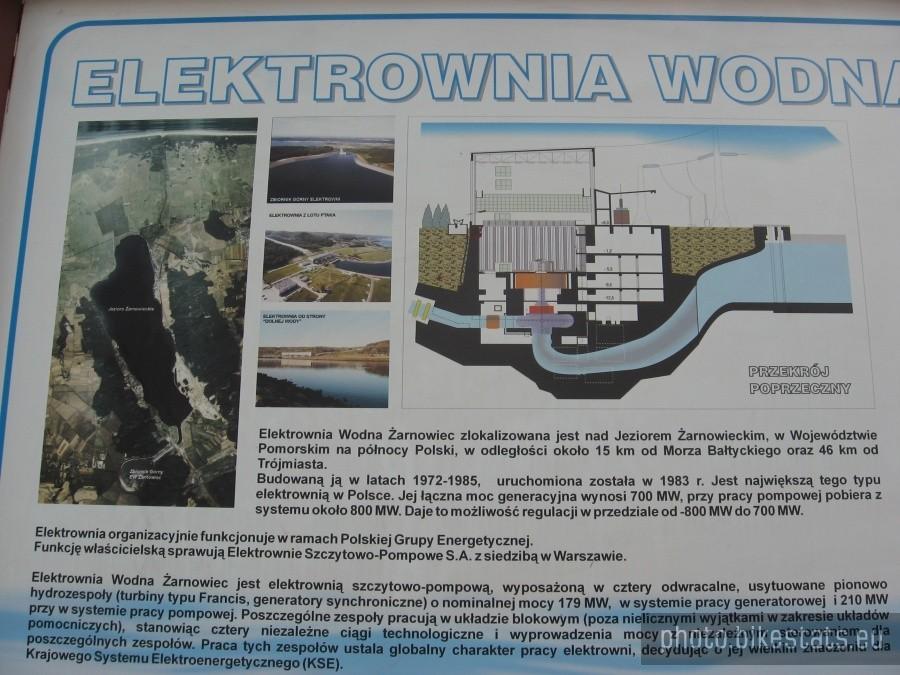 Trochę informacji