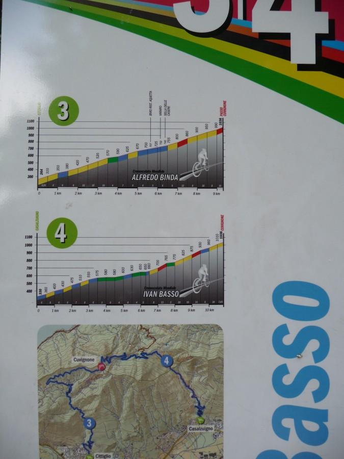 BIG nr.734 : Passo Cuvignone - podjazd Bindy i Basso