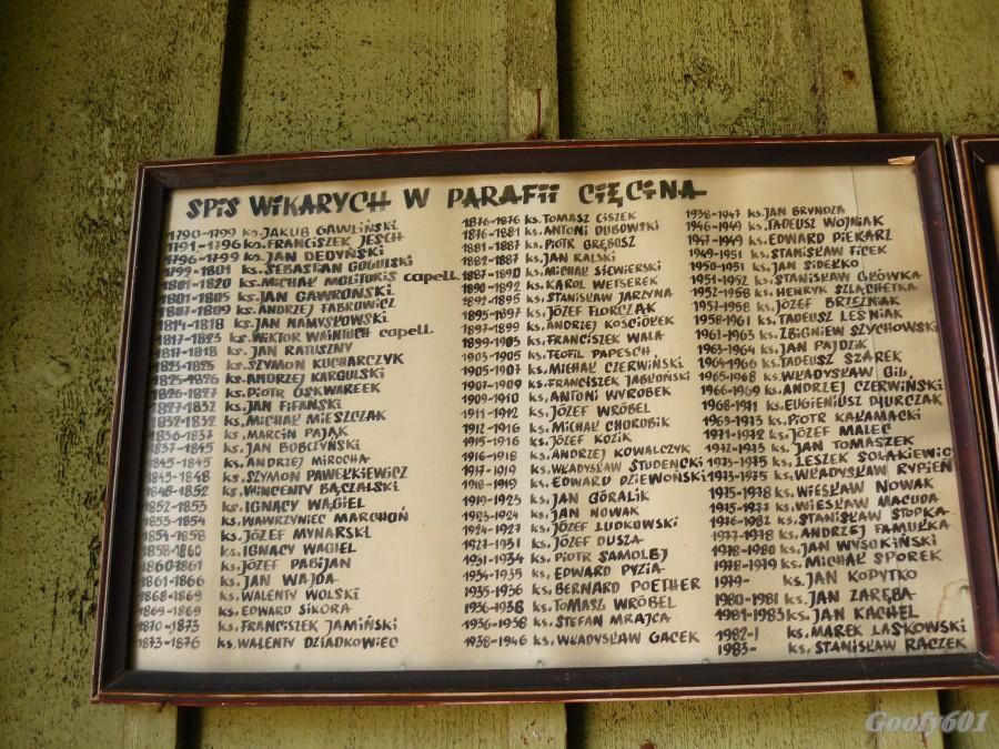 Wykaz wikarych na przestrzeni wieków.