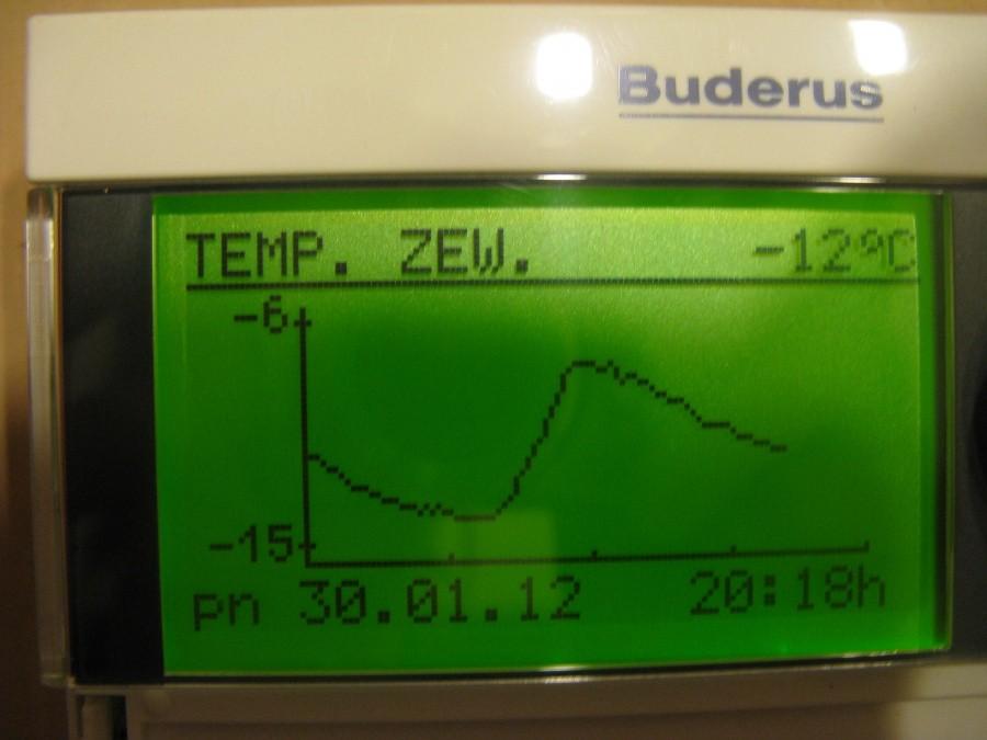 minus 12