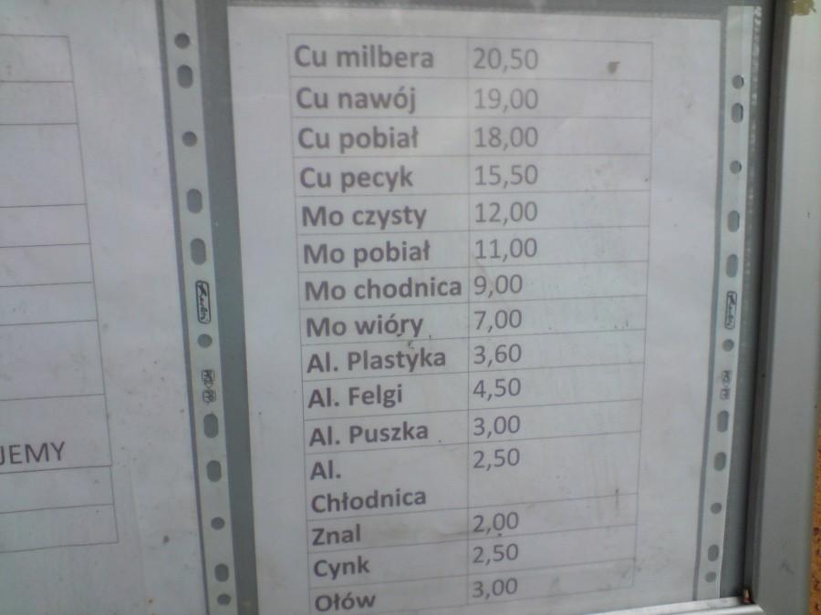 Skup złomu