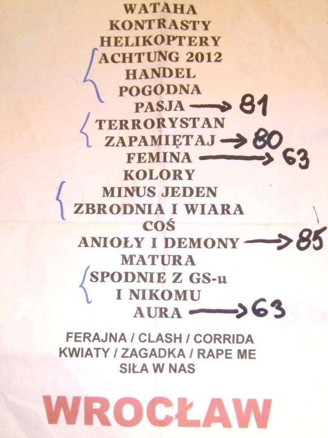 Koncertowa setlista