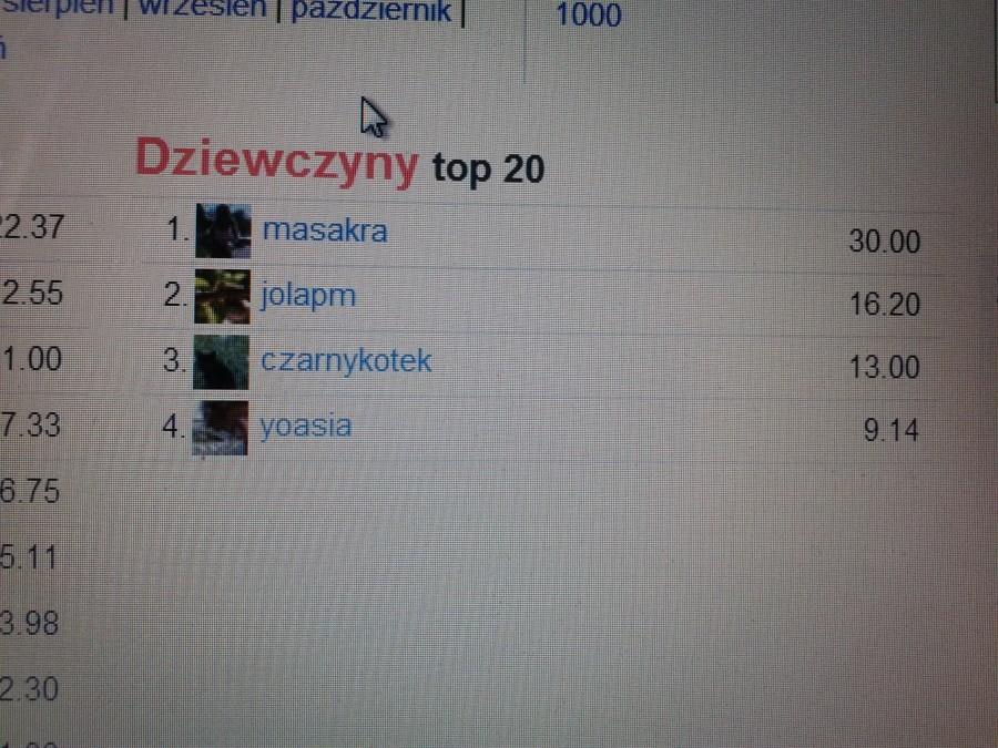 Ku pamięci..:)))
