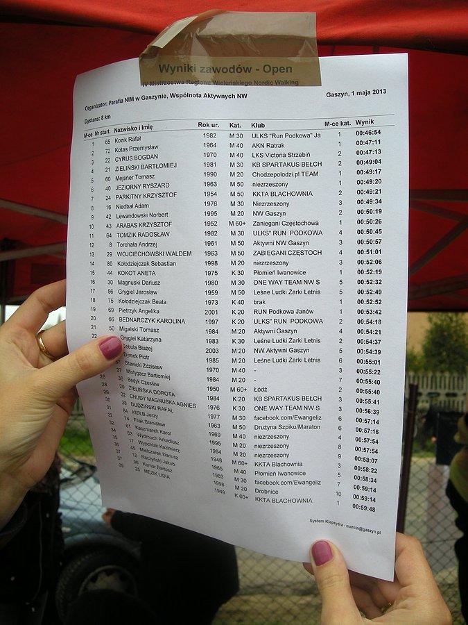 Wyniki open.