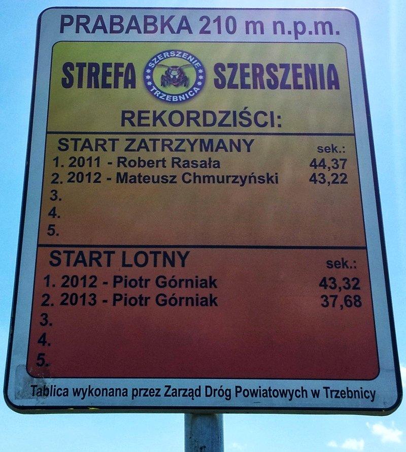 Tablica wyników