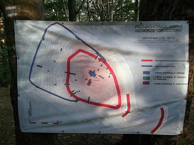 Na Grodzisku stał kiedyś - ciężko zgadnąć - gród ;)