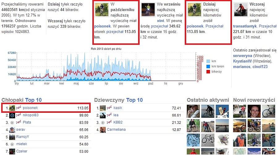 Strona główna bikestats.pl ;)