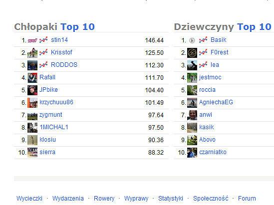 Krótka chwila na podium ;)