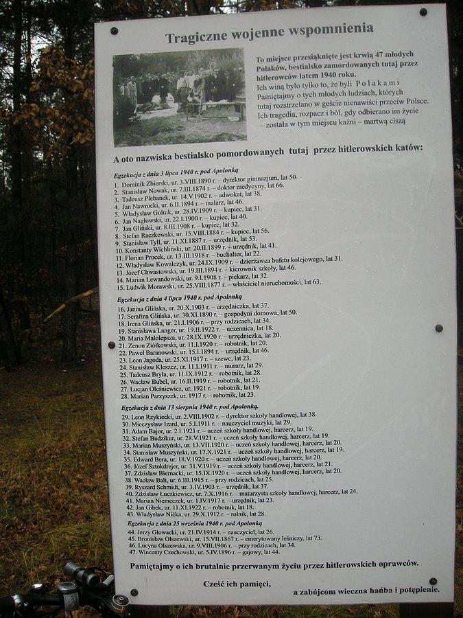 Apolonka - miejsce straceń