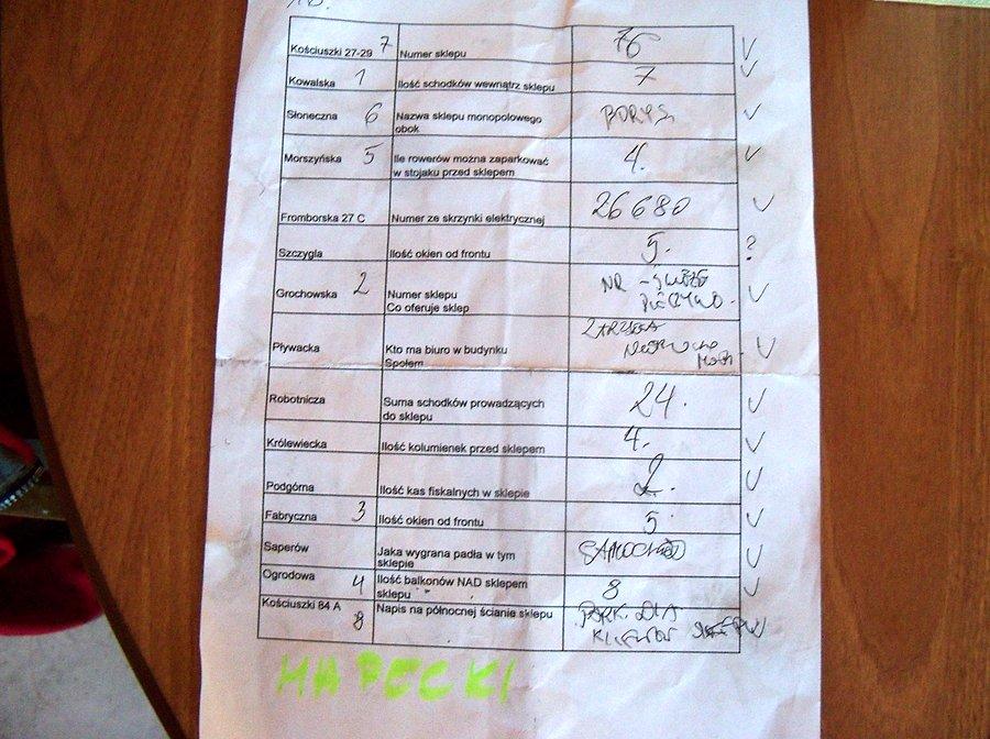 Punkty kontrolne były zlokalizowane w elbląskich sklepach sieci SPOŁEM