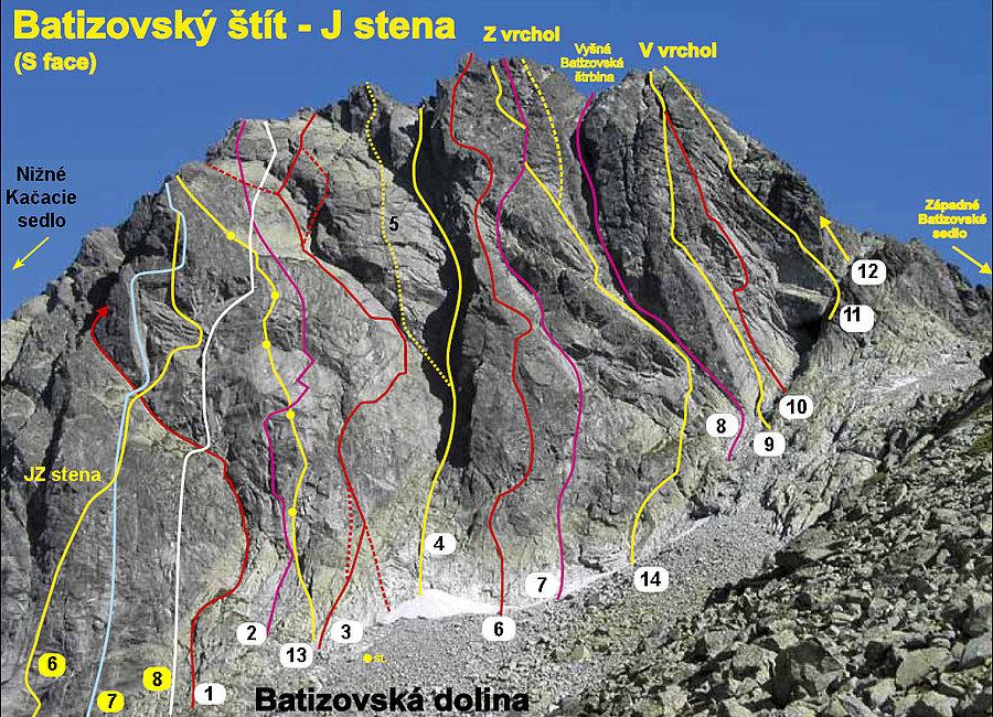 Batyżowiecki Szczyt