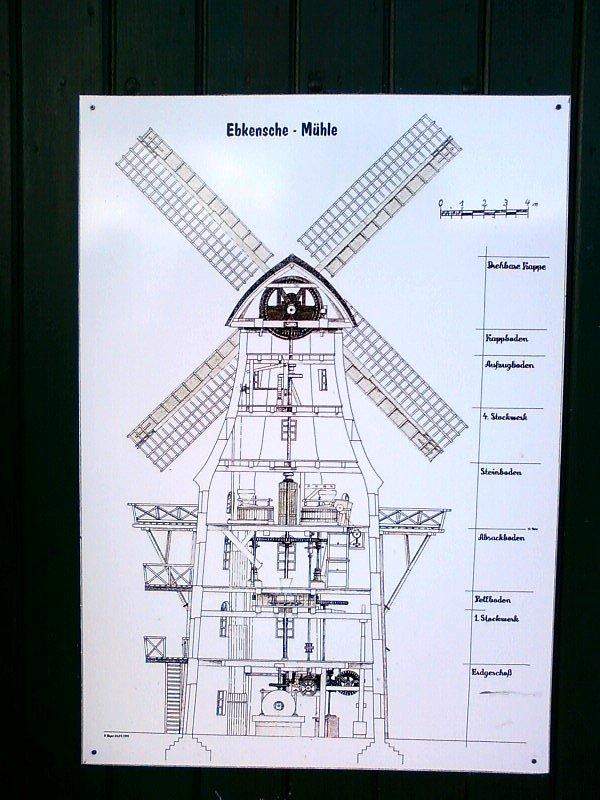 Schemat wiatraka