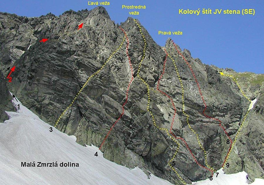 Kołowy schemat dróg