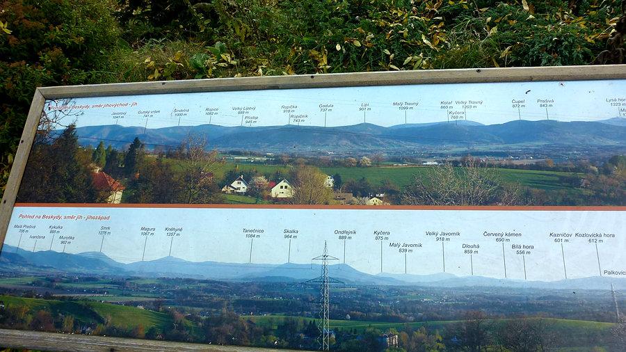 Panorama opis