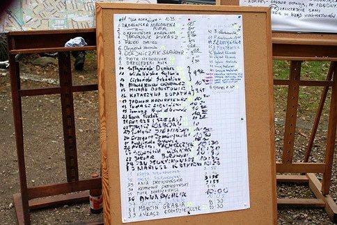 Lista zawodników
