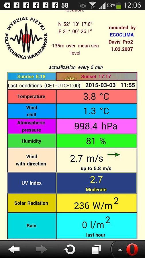 Warunki meteo