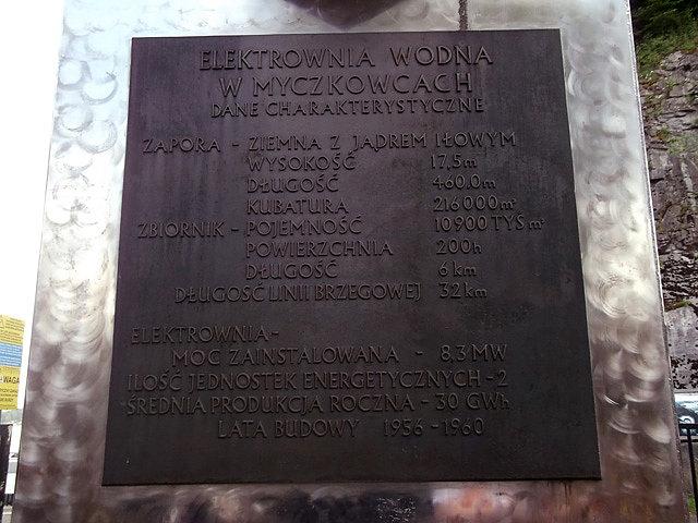 Trochę danych