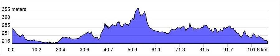 Profil Mini Orbity 2015 r. od startu przy Altanie Żywiec aż do Kamyka, 108,6 km, 640 m przewyższenia