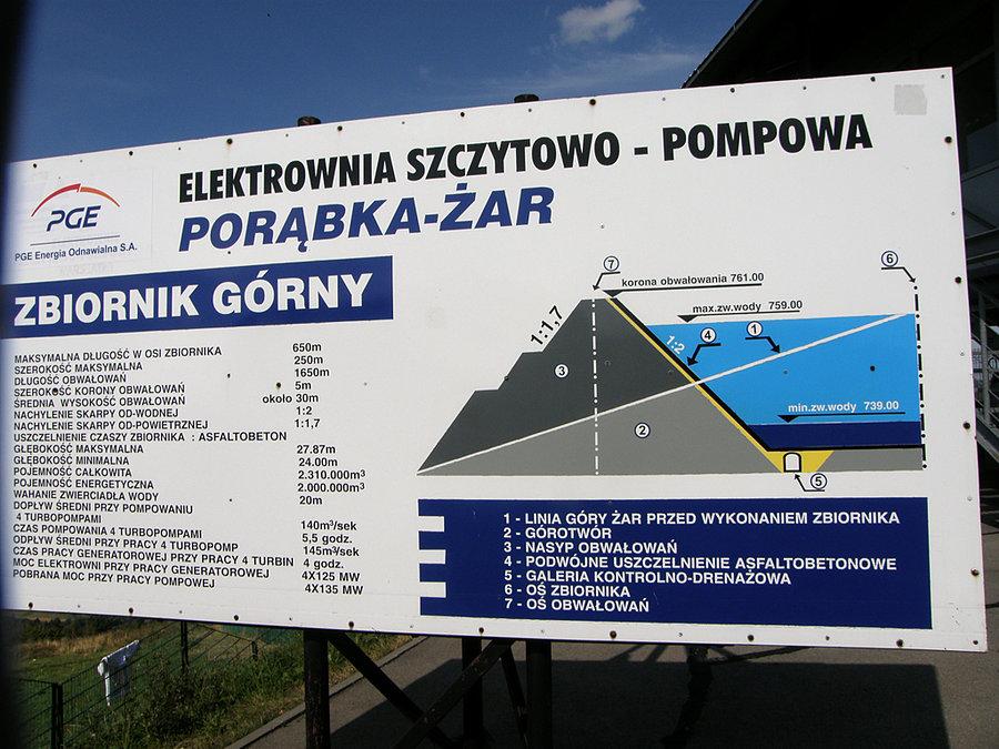 Góra Żar