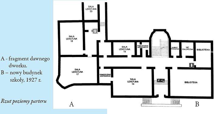 Plan szkoły