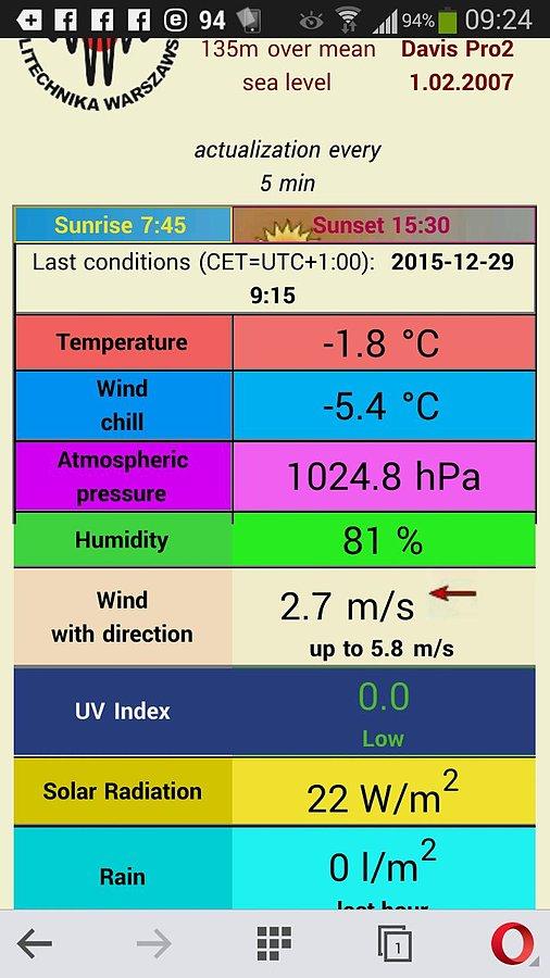 Dane pogodowe - stacja meteo na Politechnice Warszawskiej