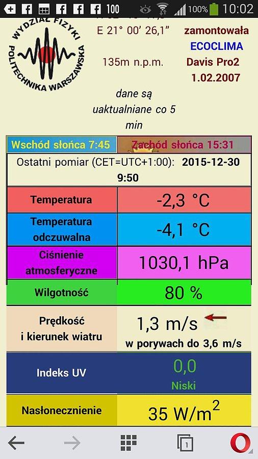 Warunki meteo 30.12