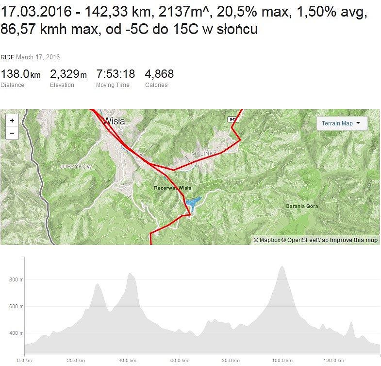 Xtnt STRAVA