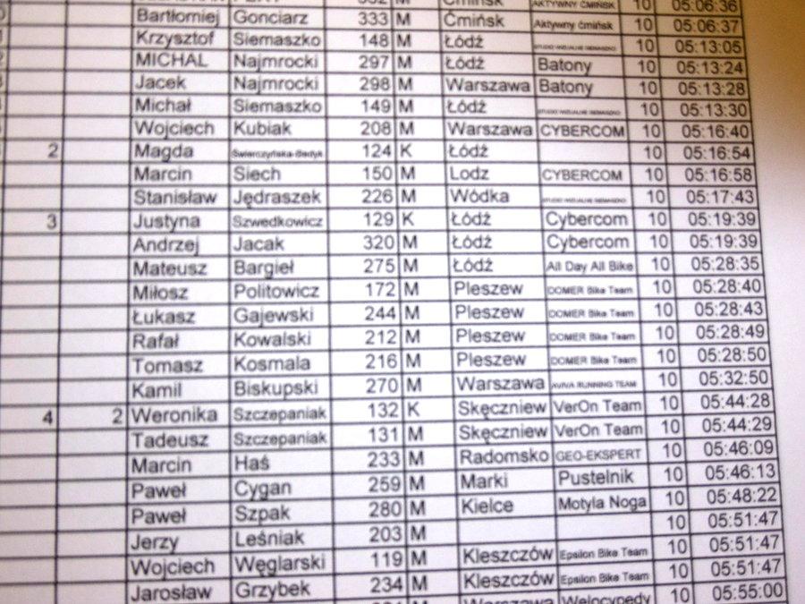 Lista wyników