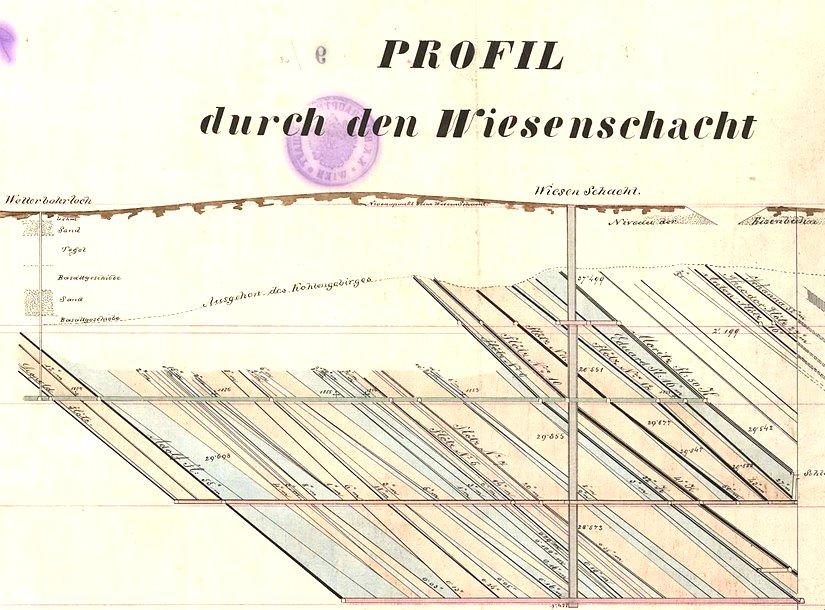 Profil kopalni Wiesenschacht