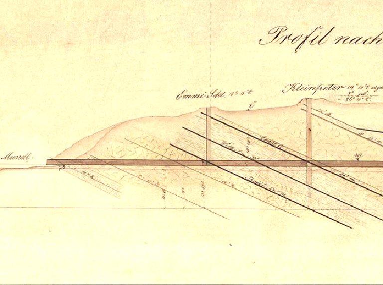 Sztolnia przekrój