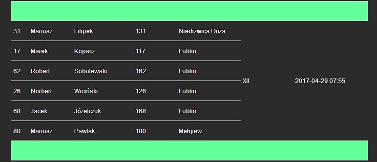 Grupa Lubelska