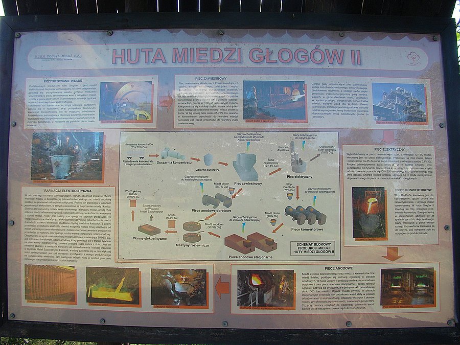 Jedna z tablic informacyjnych przy Hucie Miedzi Głogów. I