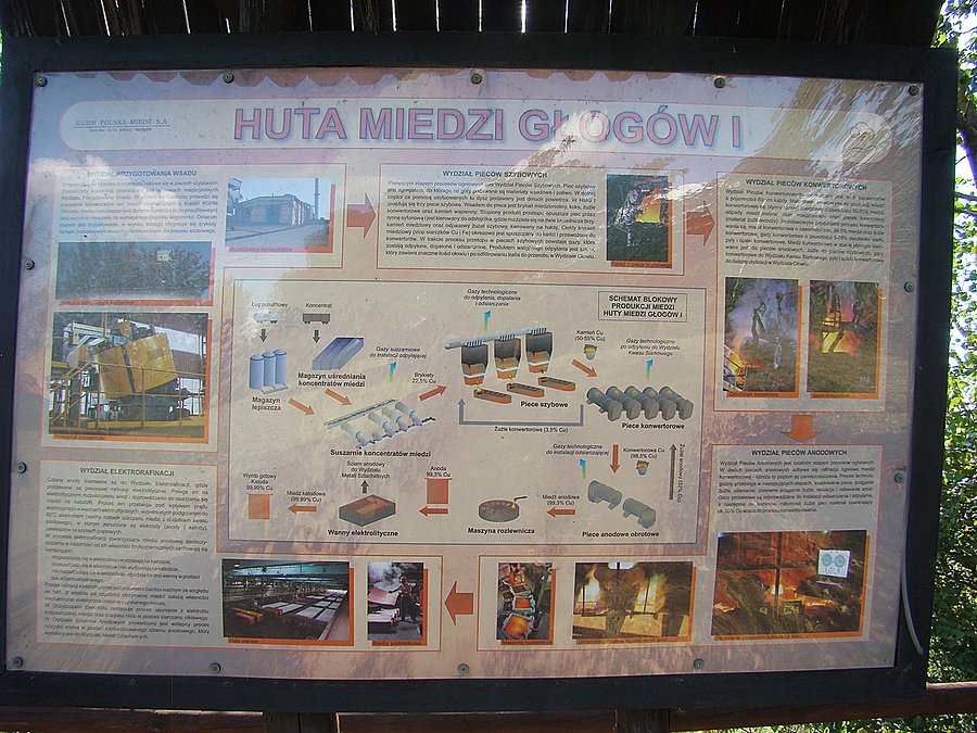 Jedna z tablic informacyjnych przy Hucie Miedzi Głogów