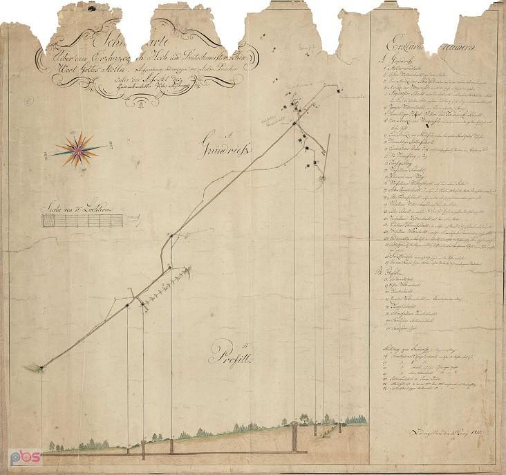 Plan sztolni Wortgottes z 1813 r.