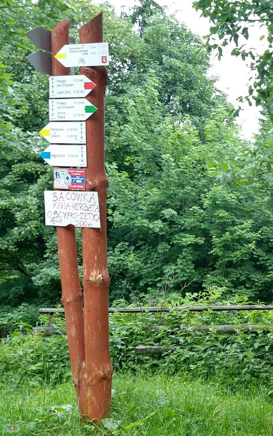 Osiągnęliśmy szczyt