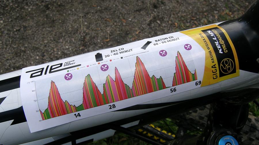 Zabójczy profil giga - 69 km i 3100 m podjazdów :)