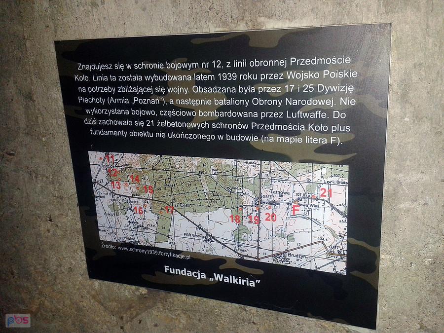 Opis linii umocnień