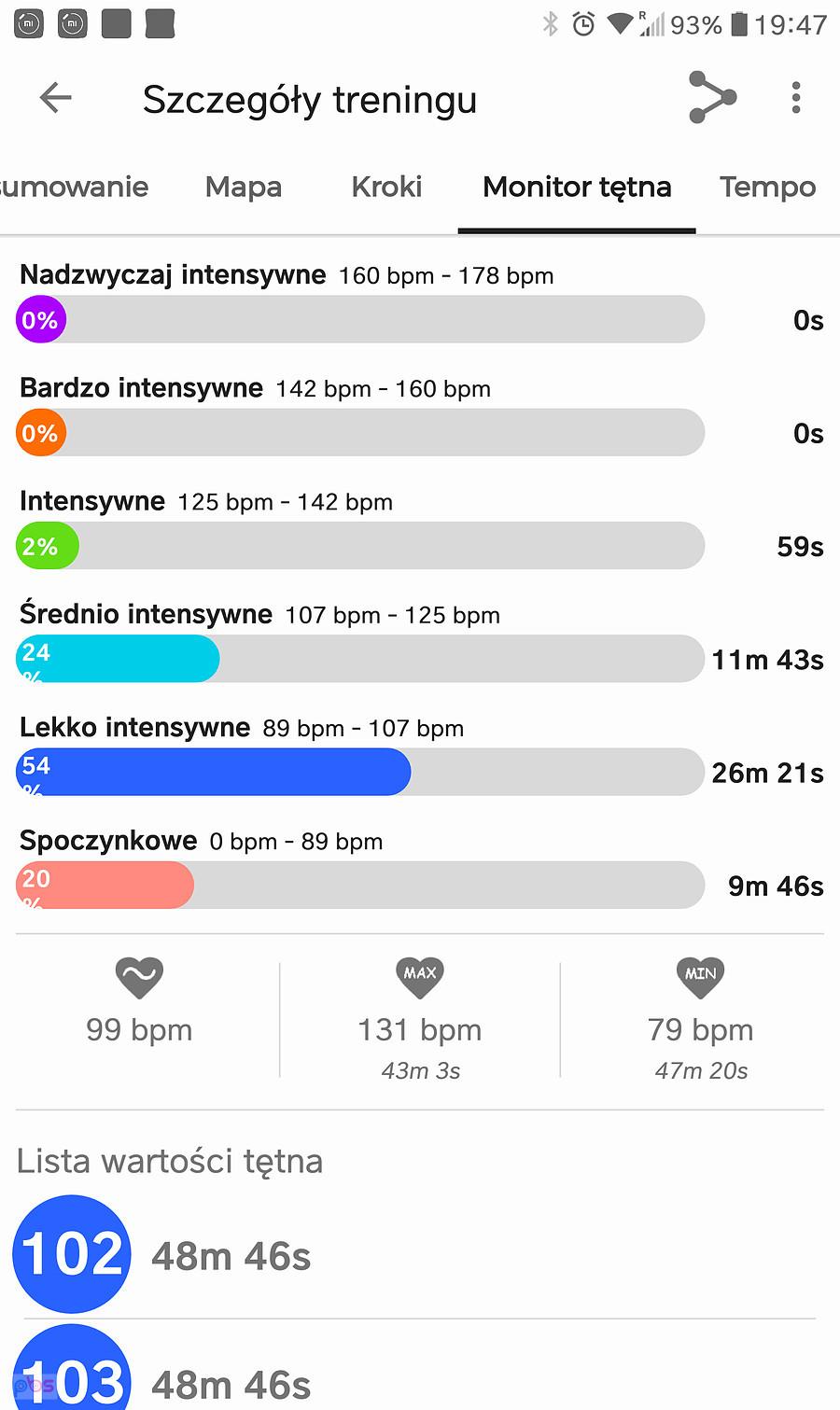 Dane treningu z mojego zegarka