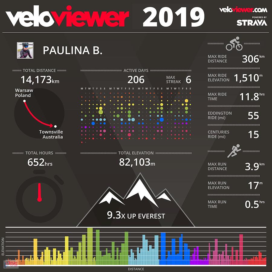 Podsumowanie 2019 roku