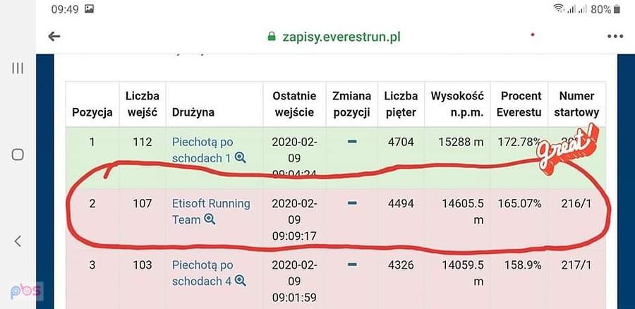 Mamy drugie miejsce