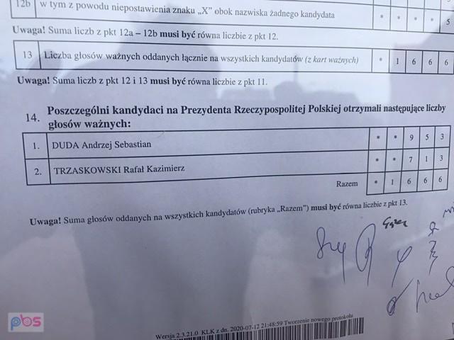 W Paniówkach ognisko