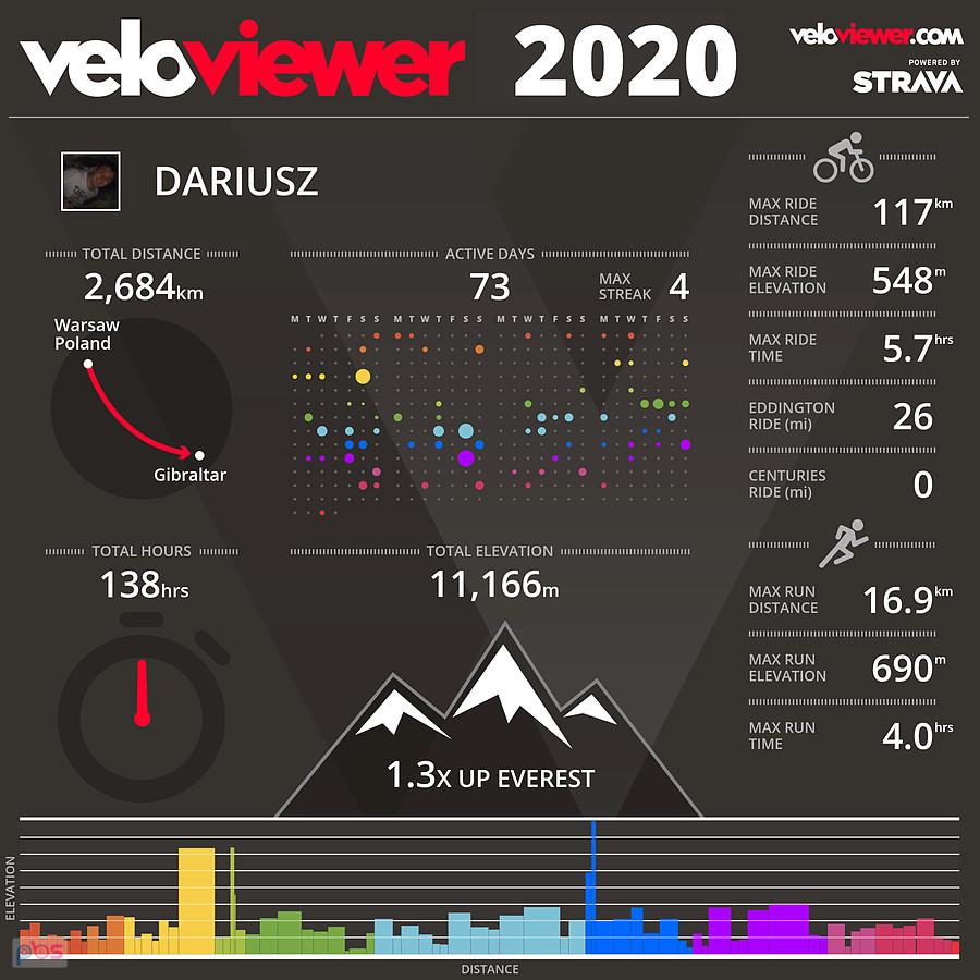 Velo Viewer na 2020