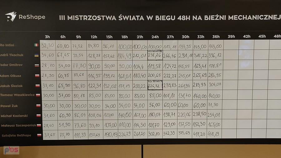 Po 36h jest dobrze