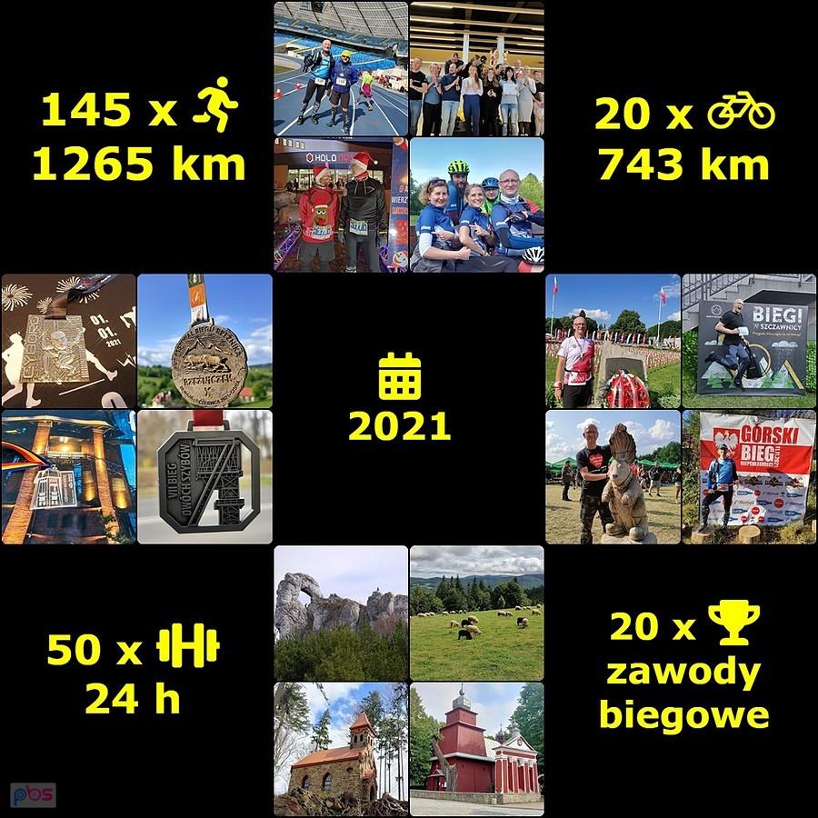 Podsumowanie 2021