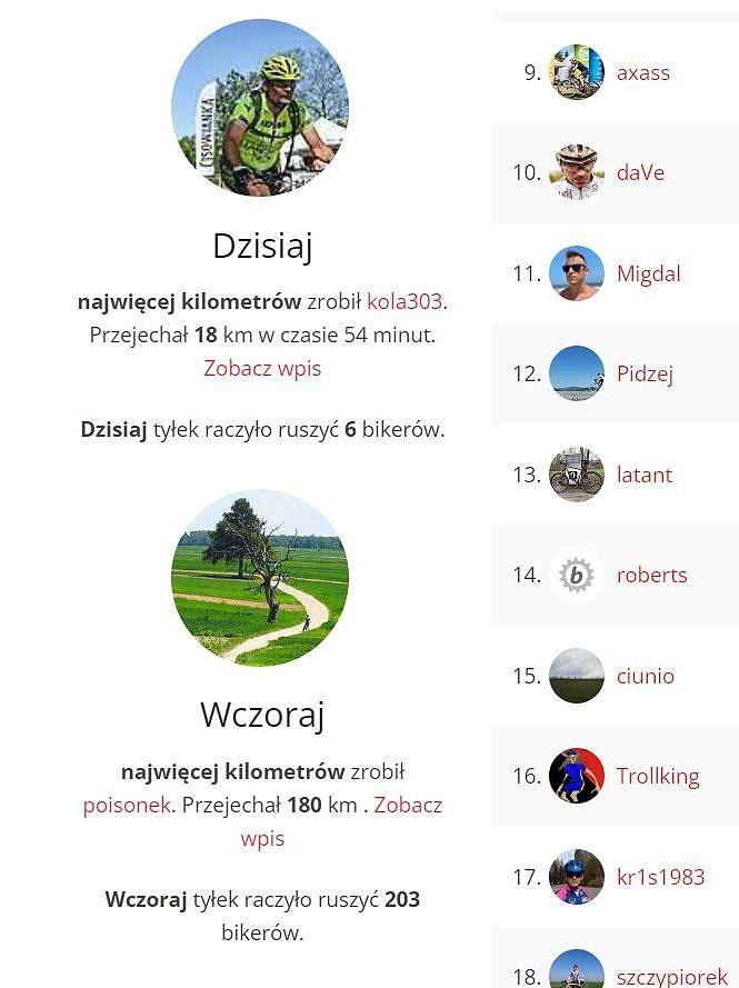 Główna na bikestats.pl :)